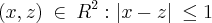 (x,z)\:\in\:{R}^{2}:\left|x-z \right|\:\leq1 (x,z)\:\in\:{R}^{2}:\left|x-z \right|\:\leq1