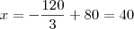 x = -\frac{120}{3}+80 = 40 x = -\frac{120}{3}+80 = 40