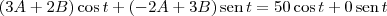 (3A+2B)\cos t + (-2A+3B)\,\textrm{sen}\,t  = 50 \cos t + 0\textrm{\,sen}\,t