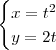\begin{cases}x = t^2 \\ y = 2t\end{cases}