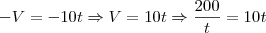 -V=-10t\Rightarrow V=10t \Rightarrow \frac{200}{t} = 10t -V=-10t\Rightarrow V=10t \Rightarrow \frac{200}{t} = 10t