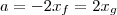a = -2x_f = 2x_g a = -2x_f = 2x_g