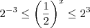 2^{- 3} \leq \left ( \frac{1}{2}\right )^x \leq 2^3 2^{- 3} \leq \left ( \frac{1}{2}\right )^x \leq 2^3