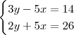 \begin{cases}
3y-5x=14 \\
2y+5x=26
\end{cases} \begin{cases}
3y-5x=14 \\
2y+5x=26
\end{cases}