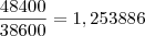\frac{48400}{38600}=1,253886