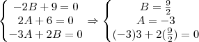 \left\{\begin{matrix}
-2B+9=0\\
2A+6=0\\
-3A+2B=0
\end{matrix}\right.\Rightarrow \left\{\begin{matrix}
B=\frac{9}{2}\\
A=-3\\
(-3)3+2(\frac{9}{2})=0
\end{matrix}\right. \left\{\begin{matrix}
-2B+9=0\\
2A+6=0\\
-3A+2B=0
\end{matrix}\right.\Rightarrow \left\{\begin{matrix}
B=\frac{9}{2}\\
A=-3\\
(-3)3+2(\frac{9}{2})=0
\end{matrix}\right.