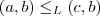 (a,b) \leq_L (c,b) (a,b) \leq_L (c,b)