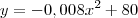 y=-0,008x^2+80 y=-0,008x^2+80