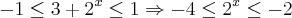 -1\leq 3+2^x\leq 1 \Rightarrow -4\leq 2^x\leq-2