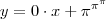 y = 0 \cdot x +\pi ^{\pi^{\pi}} y = 0 \cdot x +\pi ^{\pi^{\pi}}