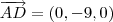 \overrightarrow{AD}=(0,-9,0)
