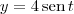y= 4 \, \textrm{sen} \, t y= 4 \, \textrm{sen} \, t