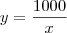 y=\frac{1000}{x} y=\frac{1000}{x}