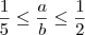 \frac{1}{5} \leq \frac{a}{b} \leq \frac{1}{2} \frac{1}{5} \leq \frac{a}{b} \leq \frac{1}{2}
