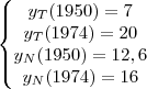 \left\{\begin{matrix}
y_{T}(1950)=7\\ 
y_{T}(1974)=20\\ 
y_{N}(1950)=12,6\\ 
y_{N}(1974)=16
\end{matrix}\right.