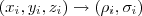 (x_i,y_i,z_i)\rightarrow(\rho_i,\sigma_i) (x_i,y_i,z_i)\rightarrow(\rho_i,\sigma_i)