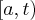 \left[a,t\right) \left[a,t\right)