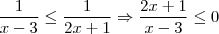 \frac{1}{x-3}\leq \frac{1}{2x+1}\Rightarrow \frac{2x+1}{x-3}\leq 0