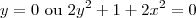 y = 0 \textrm{ ou } 2y^2+ 1 + 2x^2 = 0