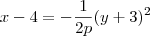 x - 4 = -\frac{1}{2p}(y+3)^2 x - 4 = -\frac{1}{2p}(y+3)^2