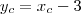 y_c = x_c - 3