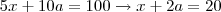 5x+10a=100\rightarrow x+2a=20 5x+10a=100\rightarrow x+2a=20
