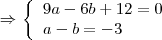 \Rightarrow $ \left\{\begin{array}{lll}\displaystyle 9a-6b+12=0 \\\displaystyle a-b=-3\end{array}\right \Rightarrow $ \left\{\begin{array}{lll}\displaystyle 9a-6b+12=0 \\\displaystyle a-b=-3\end{array}\right