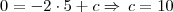 0 = -2 \cdot 5 + c \Rightarrow \, c = 10 0 = -2 \cdot 5 + c \Rightarrow \, c = 10