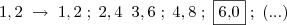 1,2\;\rightarrow\;1,2 \;;\;2,4\;\;3,6\;;\;4,8\;;\;\fbox{6,0}\;;\;(...)