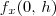 f_x(0,\,h) f_x(0,\,h)