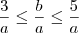 \frac{3}{a} \leq \frac{b}{a} \leq \frac{5}{a} \frac{3}{a} \leq \frac{b}{a} \leq \frac{5}{a}