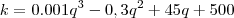 k = 0.001q^3-0,3q^2+45q + 500