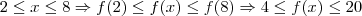 2 \leq x \leq 8 \Rightarrow f(2) \leq f(x) \leq f(8) \Rightarrow 4 \leq f(x) \leq 20 2 \leq x \leq 8 \Rightarrow f(2) \leq f(x) \leq f(8) \Rightarrow 4 \leq f(x) \leq 20