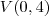 V(0,4) V(0,4)