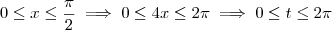 0 \leq x \leq \frac{\pi}{2} \implies 0 \leq 4x \leq 2 \pi \implies 0 \leq t \leq 2 \pi