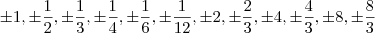 \pm1,\pm\frac{1}{2},\pm\frac{1}{3},\pm\frac{1}{4},\pm\frac{1}{6},\pm\frac{1}{12},\pm2,\pm\frac{2}{3},\pm4,\pm\frac{4}{3},\pm8,\pm\frac{8}{3} \pm1,\pm\frac{1}{2},\pm\frac{1}{3},\pm\frac{1}{4},\pm\frac{1}{6},\pm\frac{1}{12},\pm2,\pm\frac{2}{3},\pm4,\pm\frac{4}{3},\pm8,\pm\frac{8}{3}