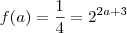 f(a) = \frac{1}{4} = 2^{2a+3} f(a) = \frac{1}{4} = 2^{2a+3}