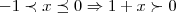 -1\prec x\preceq 0\Rightarrow 1+x\succ 0 -1\prec x\preceq 0\Rightarrow 1+x\succ 0