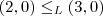 (2,0) \leq_L (3,0) (2,0) \leq_L (3,0)