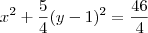 x^2 + \frac{5}{4} (y-1)^2 = \frac{46}{4}