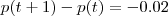 p(t+1) - p(t) = -0.02 p(t+1) - p(t) = -0.02