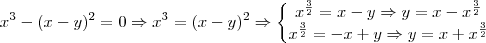 x^3 - (x-y)^2 = 0 \Rightarrow x^3 = (x-y)^2 \Rightarrow  \left\{\begin{matrix}
x^{\frac{3}{2}} = x-y \Rightarrow y=x - x^{\frac{3}{2}}\\ 
x^{\frac{3}{2}} = -x+y \Rightarrow y=x + x^{\frac{3}{2}}
\end{matrix}\right.