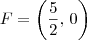 F = \left(\frac{5}{2},\, 0\right) F = \left(\frac{5}{2},\, 0\right)