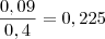 \frac{0,09}{0,4}=0,225 \frac{0,09}{0,4}=0,225