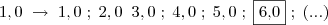 1,0\;\rightarrow\;1,0\;;\;2,0\;\;3,0\;;\;4,0\;;\;5,0\;;\;\fbox{6,0}\;;\;(...)