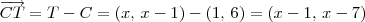 \overrightarrow{CT} = T - C = (x,\, x - 1) - (1,\, 6) = (x - 1,\, x - 7) \overrightarrow{CT} = T - C = (x,\, x - 1) - (1,\, 6) = (x - 1,\, x - 7)