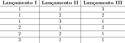 \begin{array}{c|c|c}
\textbf{Lan\c camento I} & \textbf{Lan\c camento II} & \textbf{Lan\c camento III} \\ \hline
1 & 1 & 3 \\ \hline
1 & 2 & 2 \\ \hline
1 & 3 & 1 \\ \hline
2 & 1 & 2 \\ \hline
2 & 2 & 1 \\ \hline
3 & 1 & 1
\end{array} \begin{array}{c|c|c}
\textbf{Lan\c camento I} & \textbf{Lan\c camento II} & \textbf{Lan\c camento III} \\ \hline
1 & 1 & 3 \\ \hline
1 & 2 & 2 \\ \hline
1 & 3 & 1 \\ \hline
2 & 1 & 2 \\ \hline
2 & 2 & 1 \\ \hline
3 & 1 & 1
\end{array}