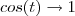 cos(t) \to 1 cos(t) \to 1