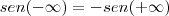sen(-\infty) = - sen(+\infty) sen(-\infty) = - sen(+\infty)
