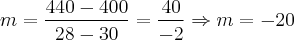 m = \frac{440-400}{28-30} = \frac{40}{-2} \Rightarrow m = -20 m = \frac{440-400}{28-30} = \frac{40}{-2} \Rightarrow m = -20